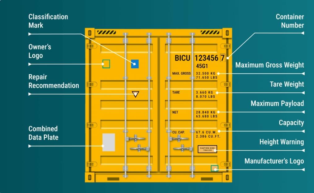 Shipping container door markings showing tare weight, maximum gross weight and payload information.